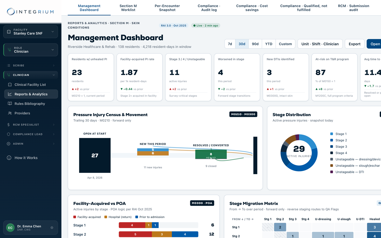 Integrium CORE management dashboard with facility-wide pressure injury census and QA flags
