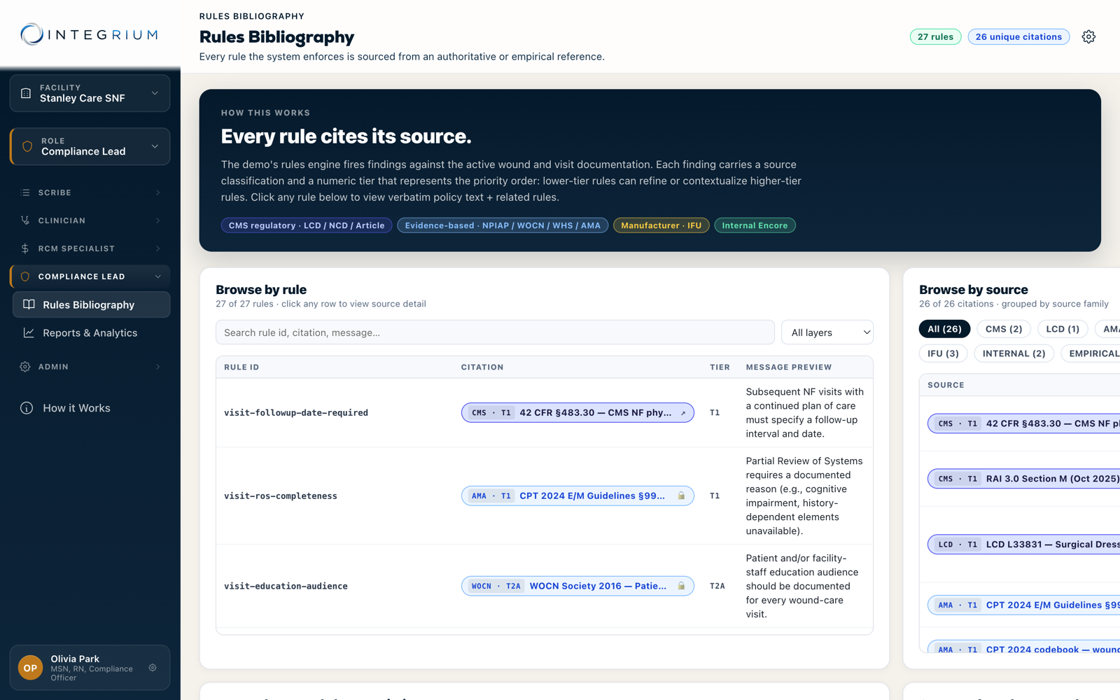 Integrium CORE rules bibliography where every enforced rule cites its authoritative CMS, LCD, AMA, or NPIAP source